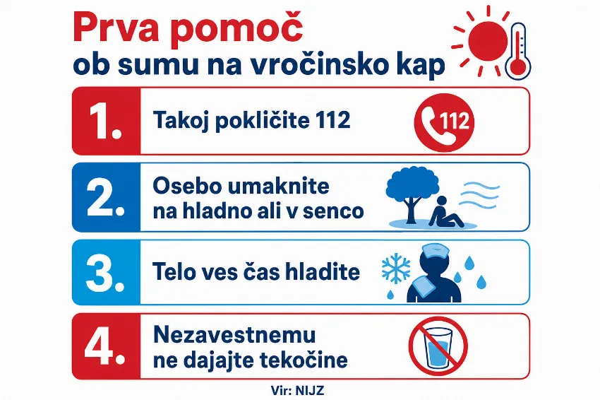 Koraki prve pomoči ob sumu na vročinsko kap