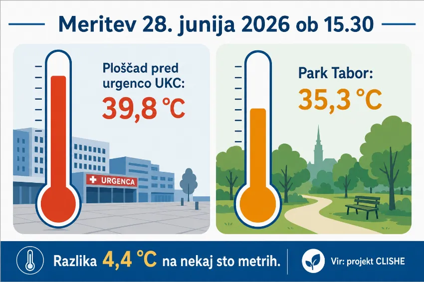 Infografika izmerjene razlike med tlakovano ploščadjo in parkom v Ljubljani